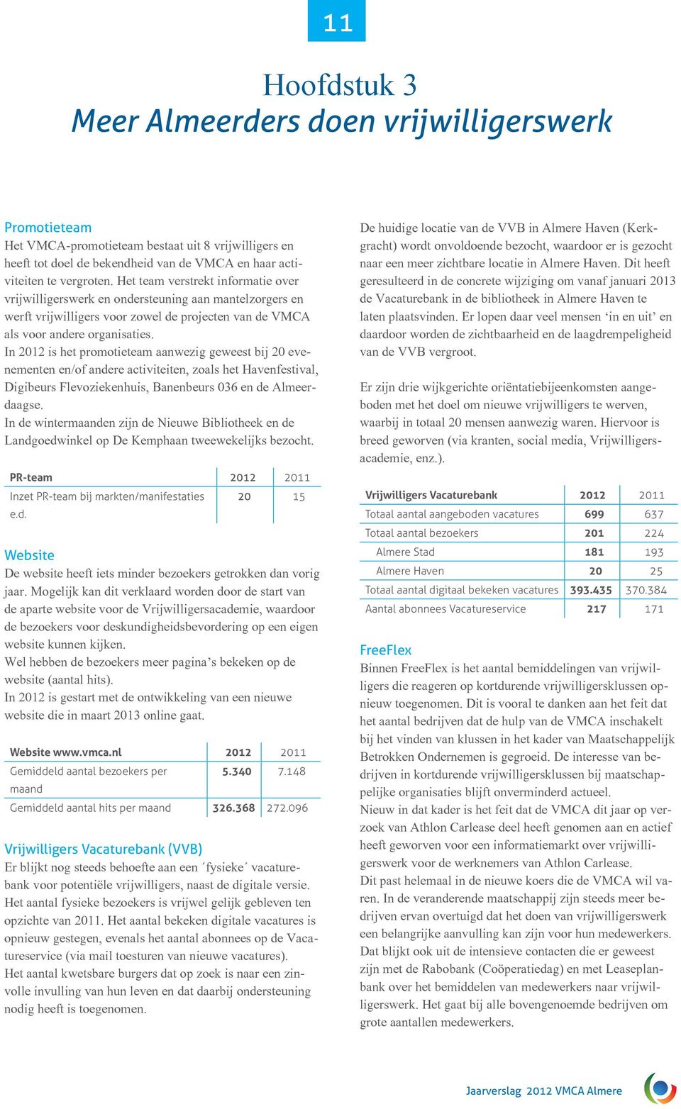 In 2012 is het promotieteam aanwezig geweest bij 20 evenementen en/of andere activiteiten, zoals het Havenfestival, Digibeurs Flevoziekenhuis, Banenbeurs 036 en de Almeerdaagse.