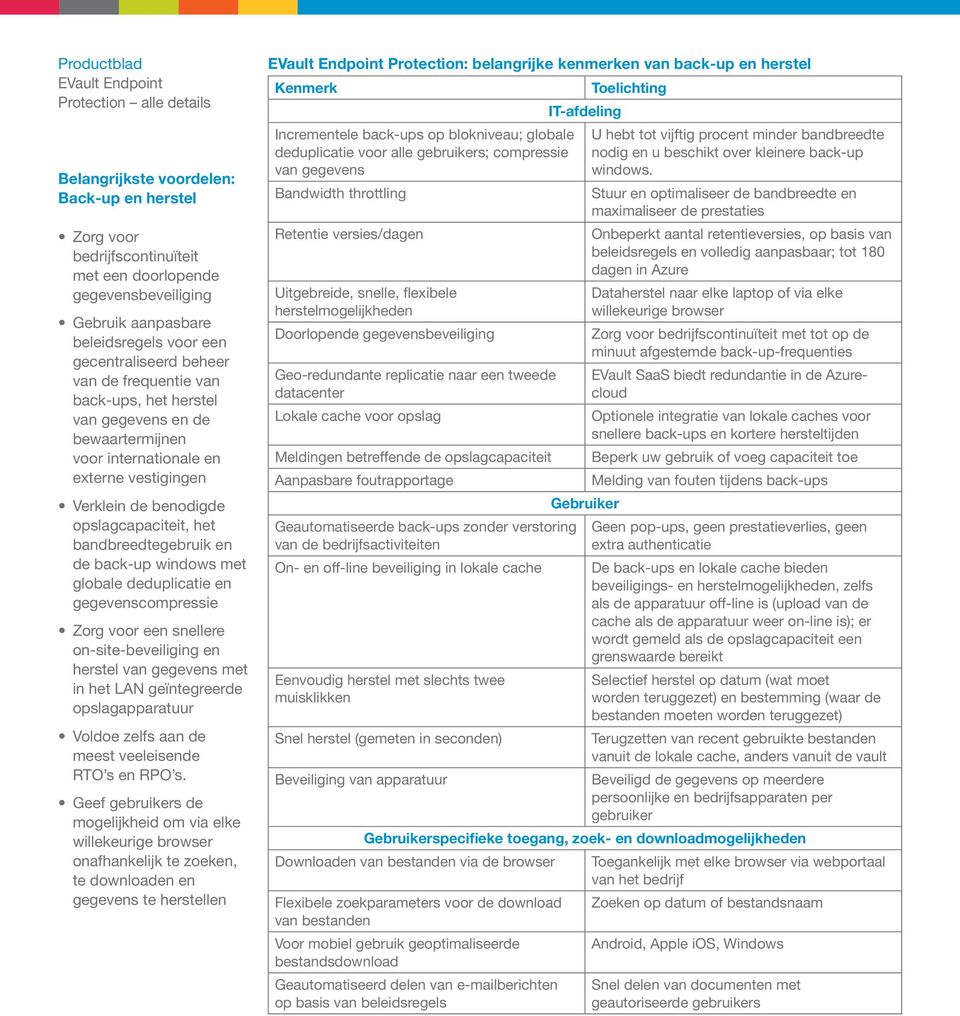 gegevenscompressie Zorg voor een snellere on-site-beveiliging en herstel van gegevens met in het LAN geïntegreerde opslagapparatuur Voldoe zelfs aan de meest veeleisende RTO s en RPO s.