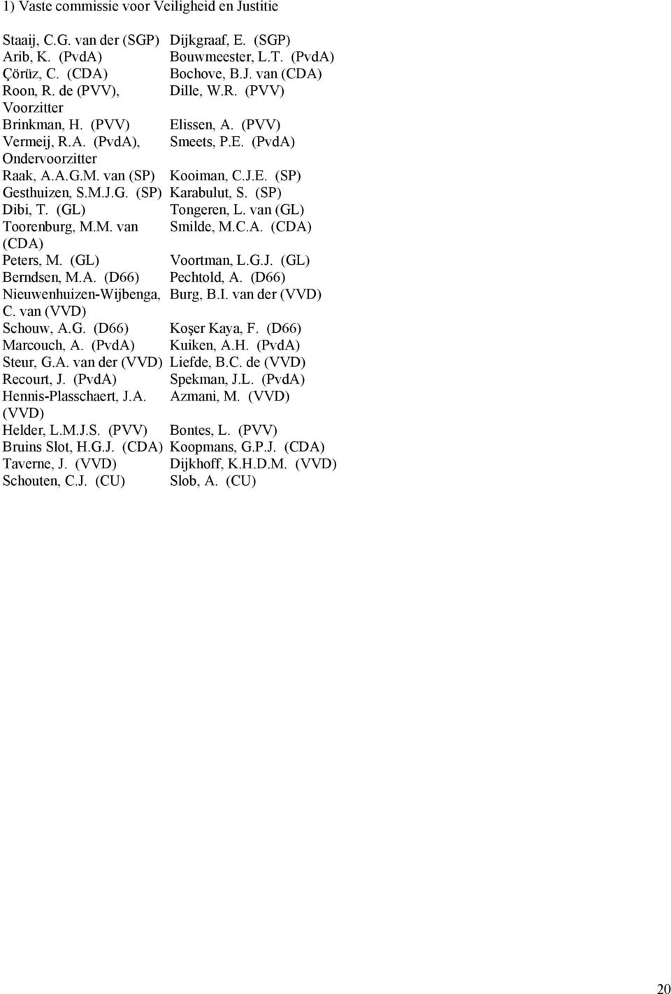 (SP) Dibi, T. (GL) Tongeren, L. van (GL) Toorenburg, M.M. van Smilde, M.C.A. (CDA) (CDA) Peters, M. (GL) Voortman, L.G.J. (GL) Berndsen, M.A. (D66) Pechtold, A. (D66) Nieuwenhuizen-Wijbenga, Burg, B.