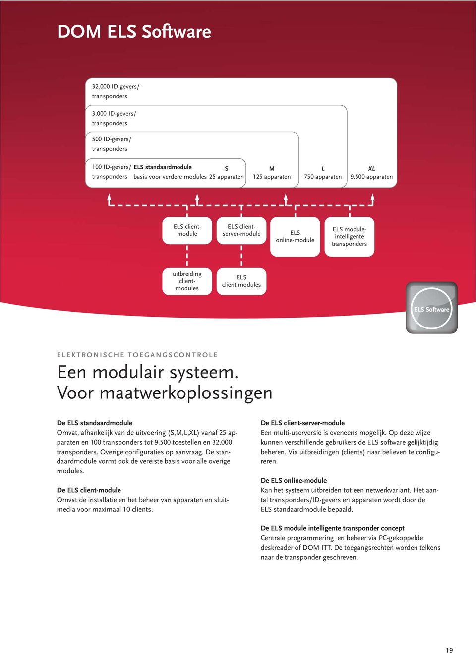 500 apparaten ELS clientmodule ELS clientserver-module ELS online-module ELS moduleintelligente transponders uitbreiding clientmodules ELS client modules ELEKTRONISCHE TOEGANGSCONTROLE Een modulair