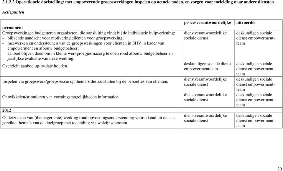 empowerment en afbouw budgetbeheer; - aanbod blijven doen om in kleine werkgroepjes nazorg te doen rond afbouw budgetbeheer en jaarlijkse evaluatie van deze werking.