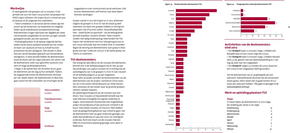 genoten onderwijs deelneemsters TUI Werkwijze stageplaats en over communicatie op de werkvloer. Ook Er werd gewerkt met groepen van 15 vrouwen.