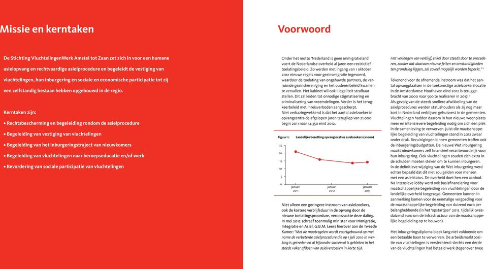 Kerntaken zijn: Rechtsbescherming en begeleiding rondom de asielprocedure Begeleiding van vestiging van vluchtelingen Begeleiding van het inburgeringstraject van nieuwkomers Begeleiding van