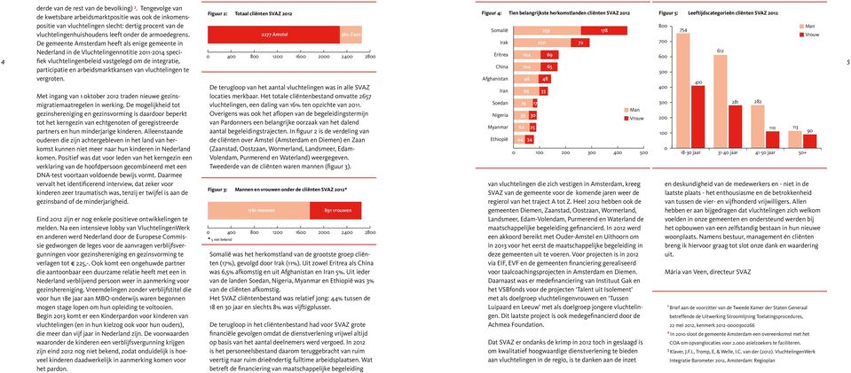 Leeftijdscategorieën cliënten SVAZ 2012 van vluchtelingen slecht: dertig procent van de 800 Man Somalië 259 178 754 vluchtelingenhuishoudens leeft onder de armoedegrens.