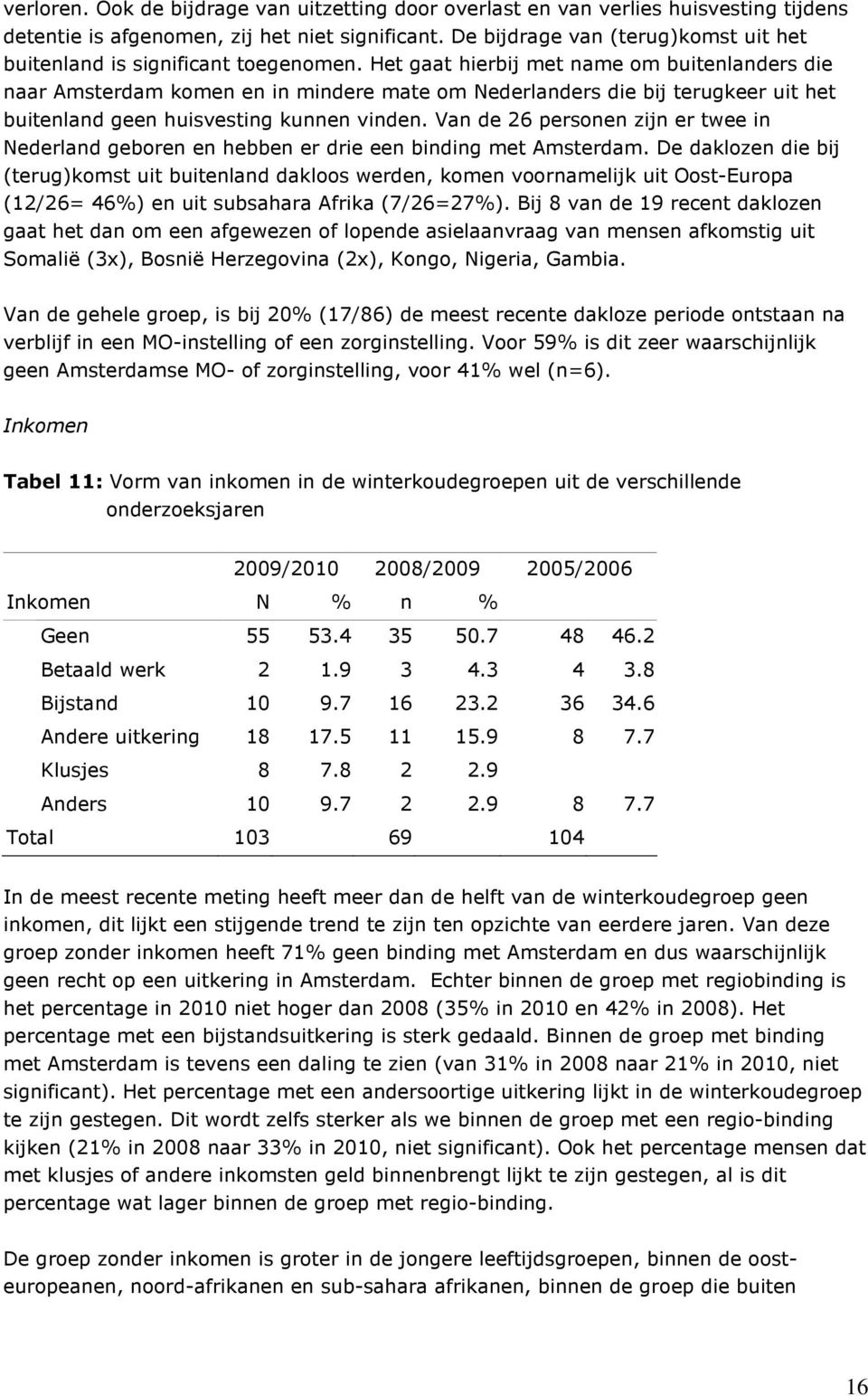 Het gaat hierbij met name om buitenlanders die naar Amsterdam komen en in mindere mate om Nederlanders die bij terugkeer uit het buitenland geen huisvesting kunnen vinden.