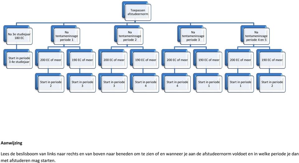 periode 2 Start in periode 3 Start in periode 3 Start in periode 4 Start in periode 4 Start in periode 1 Start in periode 1 Start in periode 2 Aanwijzing Lees de