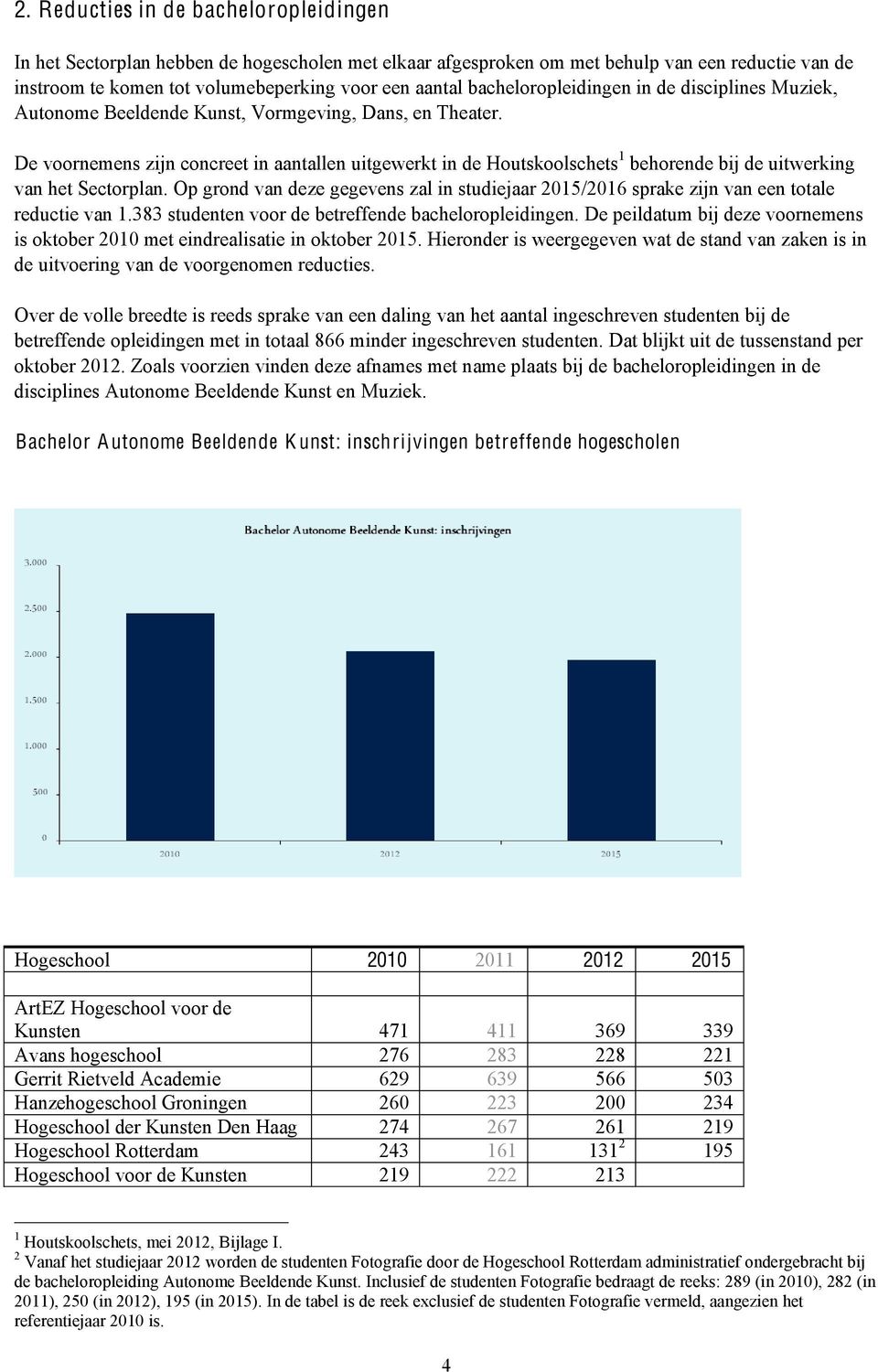 De voornemens zijn concreet in aantallen uitgewerkt in de Houtskoolschets 1 behorende bij de uitwerking van het Sectorplan.