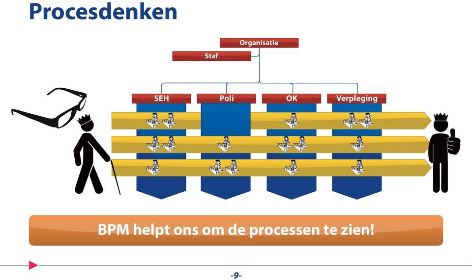 Verpleging BPM helpt