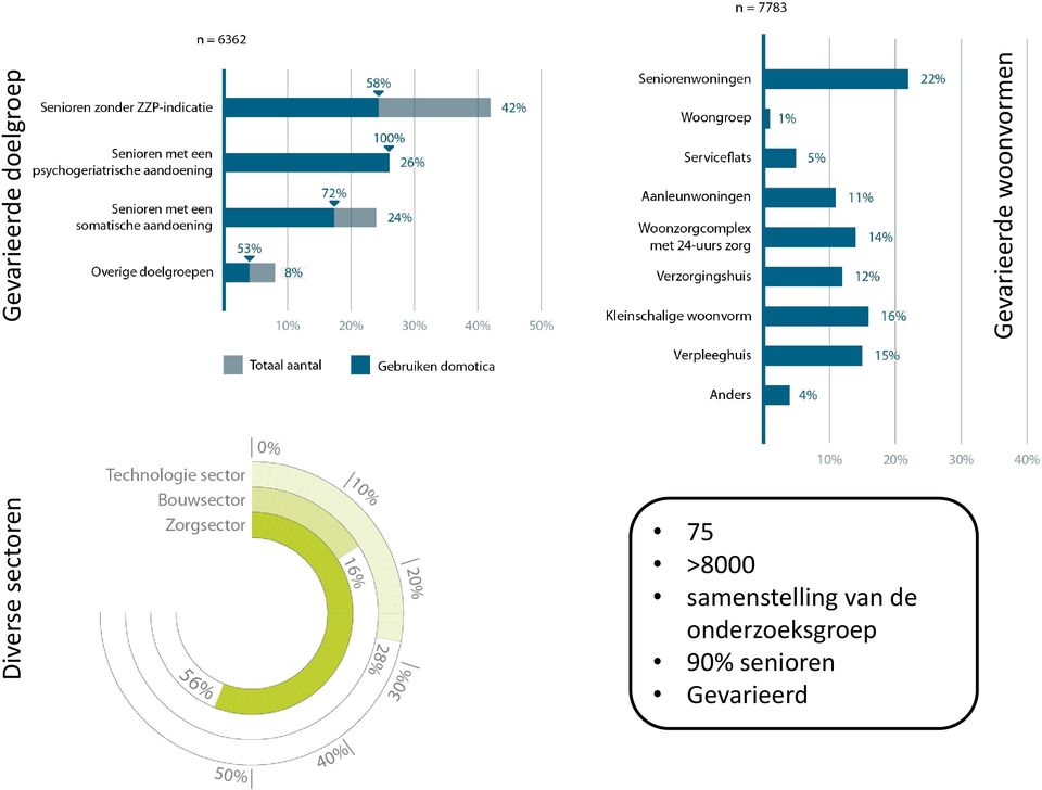 75 >8000 samenstelling van de