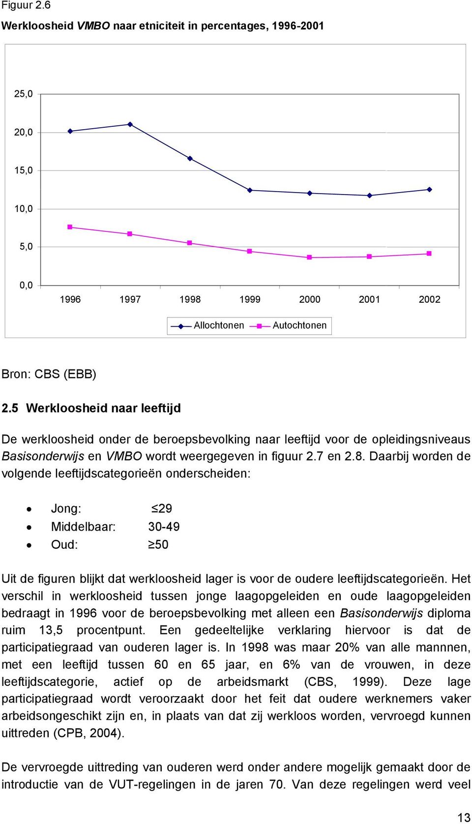 Daarbij worden de volgende leeftijdscategorieën onderscheiden: Jong: 29 Middelbaar: 30-49 Oud: 50 Uit de figuren blijkt dat werkloosheid lager is voor de oudere leeftijdscategorieën.