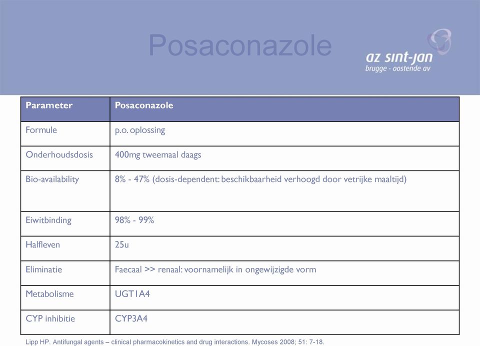 Halfleven Eliminatie Metabolisme CYP inhibitie 25u Faecaal >> renaal: voornamelijk in ongewijzigde vorm