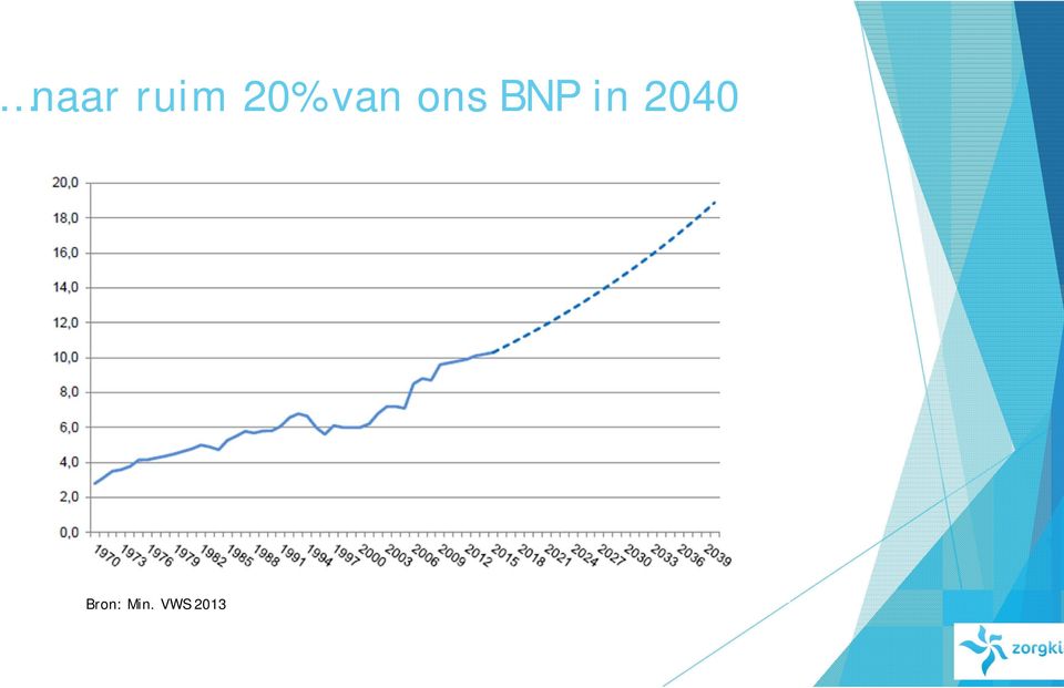 in 2040 Bron: