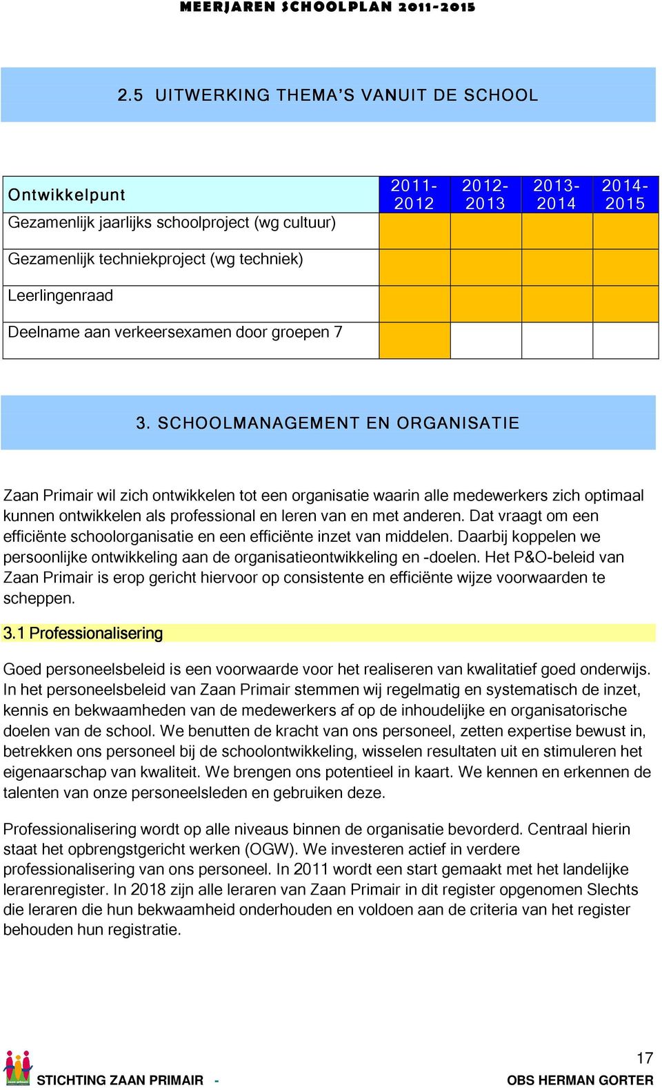 Dat vraagt om een efficiënte schoolorganisatie en een efficiënte inzet van middelen. Daarbij koppelen we persoonlijke ontwikkeling aan de organisatieontwikkeling en -doelen.