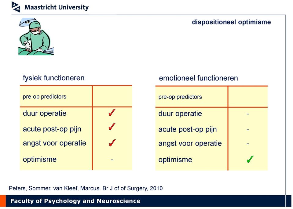 optimisme - pre-op predictors duur operatie - acute post-op pijn - angst