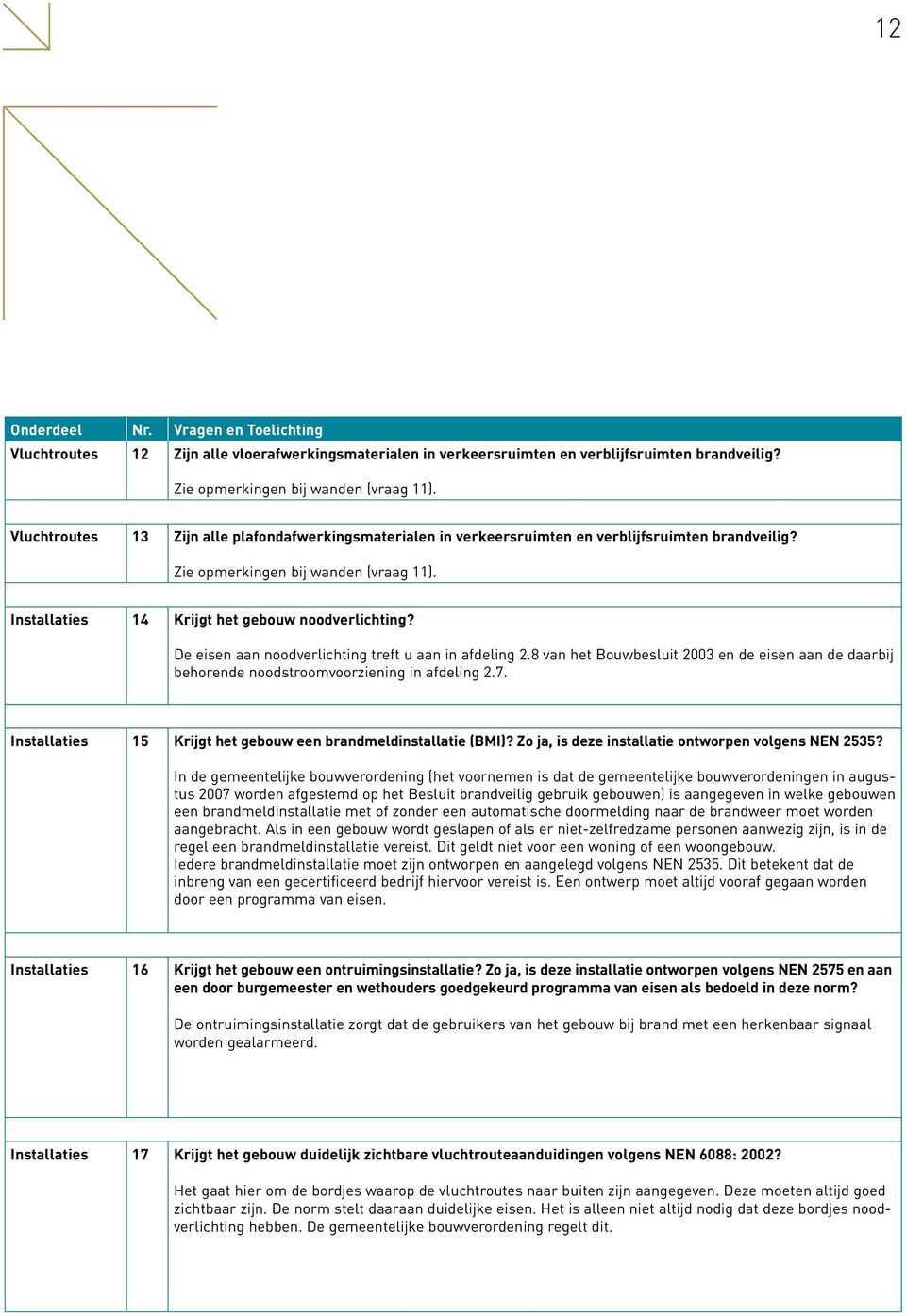 De eisen aan noodverlichting treft u aan in afdeling 2.8 van het Bouwbesluit 2003 en de eisen aan de daarbij behorende noodstroomvoorziening in afdeling 2.7.