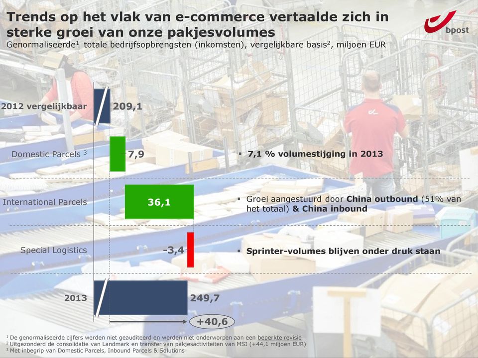 inbound Special Logistics -3,4 Sprinter-volumes blijven onder druk staan 2013 249,7 +40,6 1 De genormaliseerde cijfers werden niet geauditeerd en werden niet onderworpen aan een