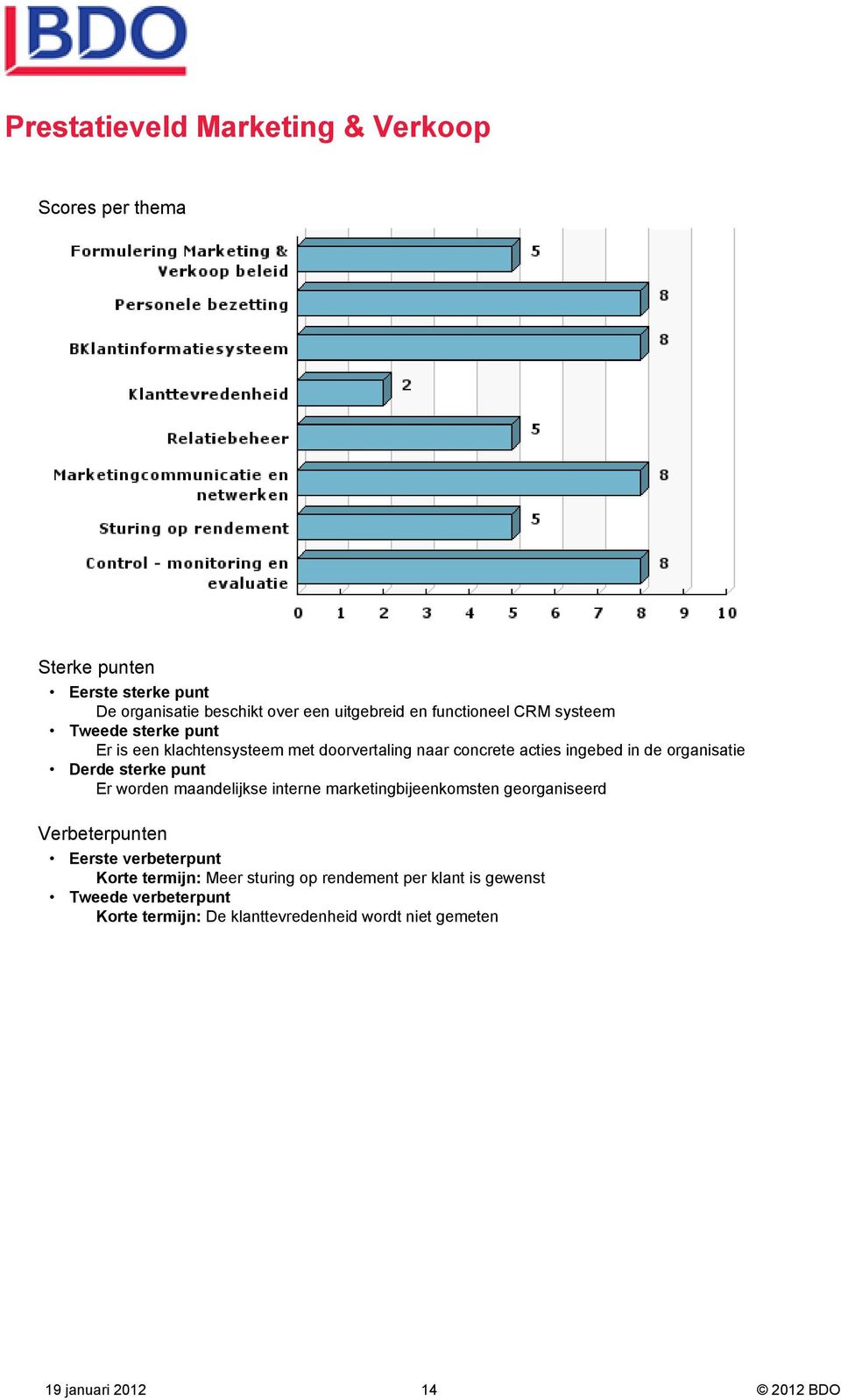 organisatie Derde sterke punt Er worden maandelijkse interne marketingbijeenkomsten georganiseerd Verbeterpunten Eerste