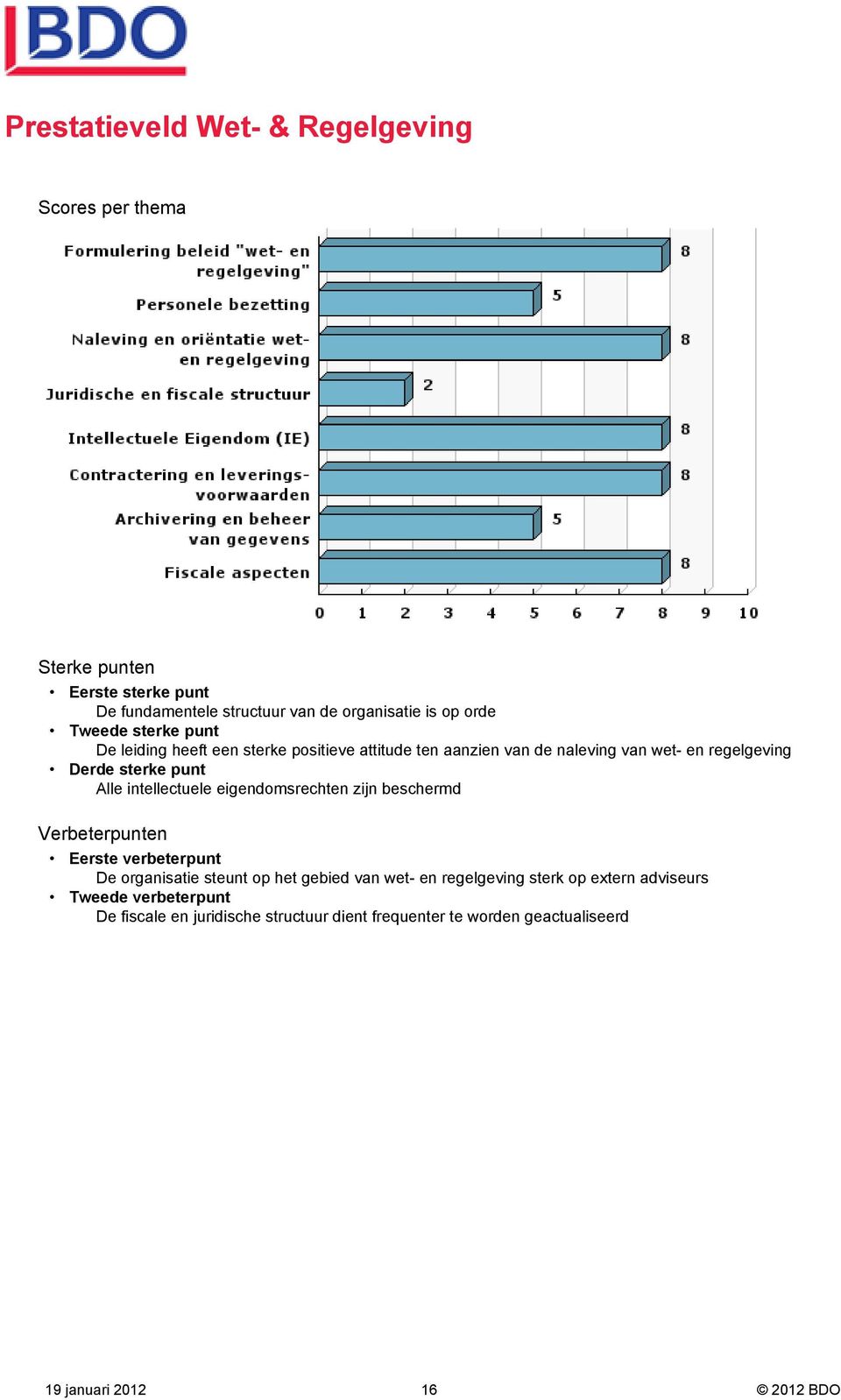 punt Alle intellectuele eigendomsrechten zijn beschermd Verbeterpunten Eerste verbeterpunt De organisatie steunt op het gebied van wet-