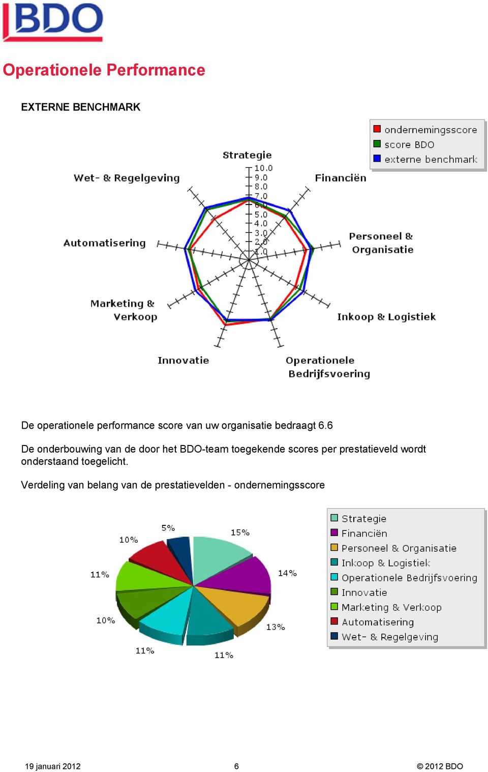 6 De onderbouwing van de door het BDO-team toegekende scores per