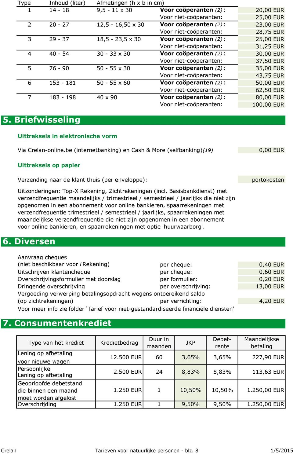 62,50 EUR 7 183-198 40 x 90 Voor coöperanten (2) : 8 10 5. Briefwisseling Uittreksels in elektronische vorm Via Crelan-online.