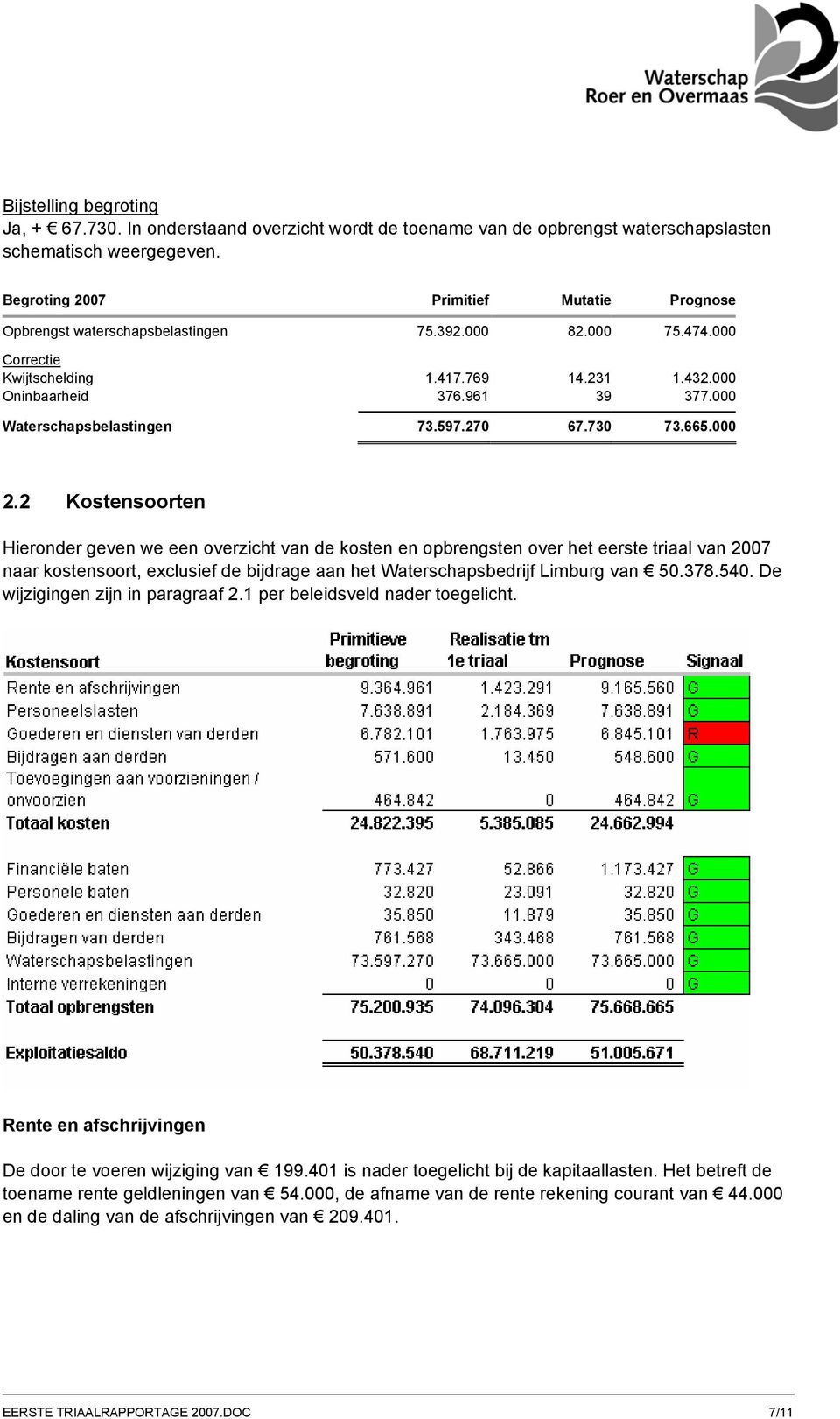 2 Kostensoorten Hieronder geven we een overzicht van de kosten en opbrengsten over het eerste triaal van 2007 naar kostensoort, exclusief de bijdrage aan het Waterschapsbedrijf Limburg van 50.378.540.
