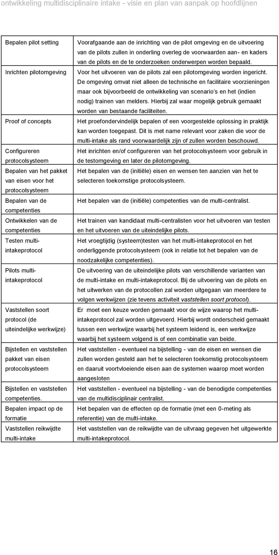 vaststellen competenties.