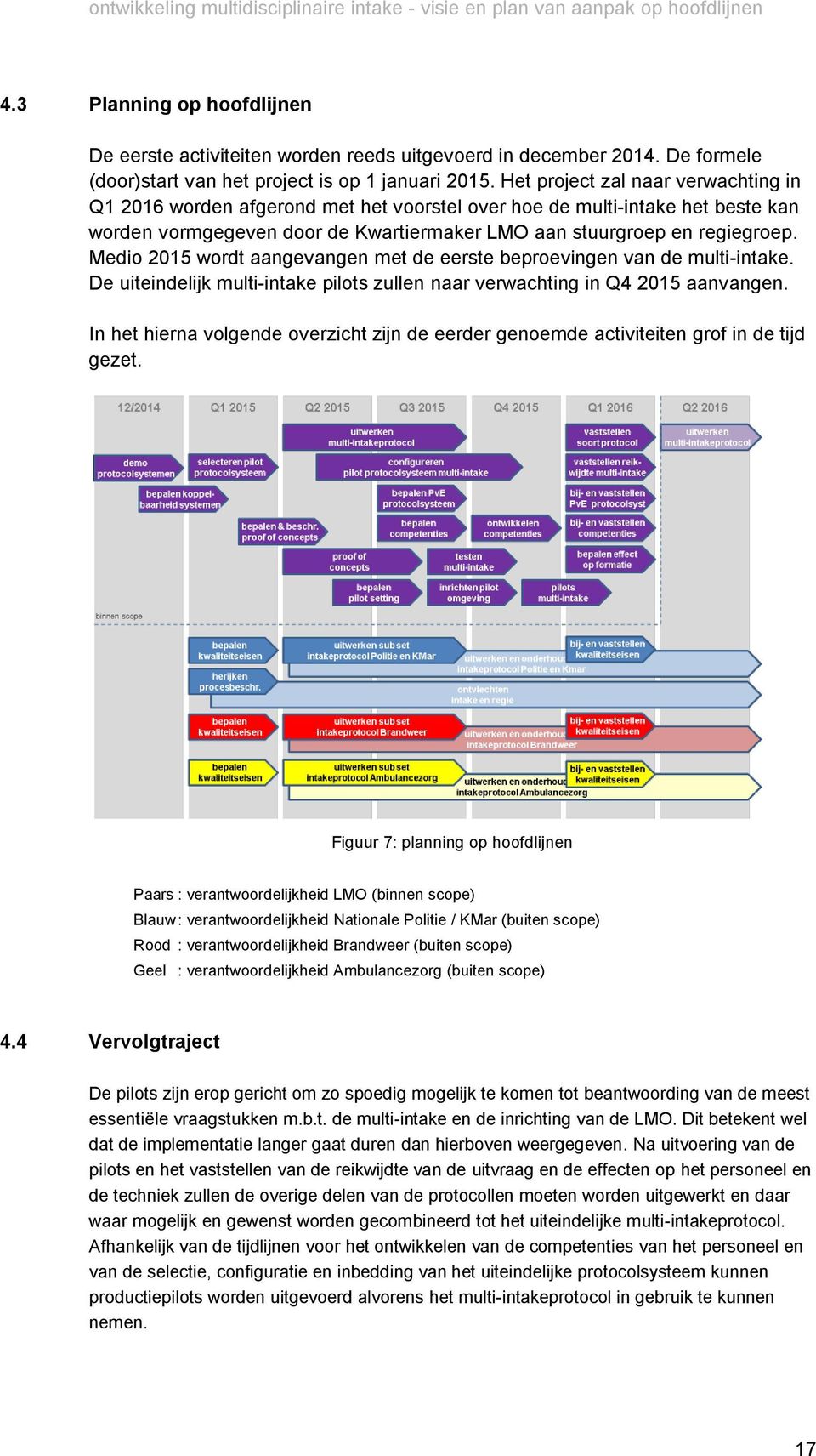 Medio 2015 wordt aangevangen met de eerste beproevingen van de multi-intake. De uiteindelijk multi-intake pilots zullen naar verwachting in Q4 2015 aanvangen.