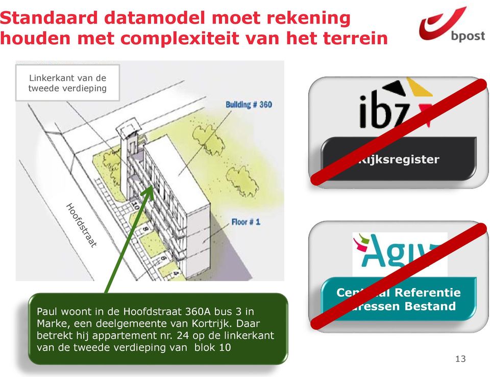 bus 3 in Marke, een deelgemeente van Kortrijk. Daar betrekt hij appartement nr.