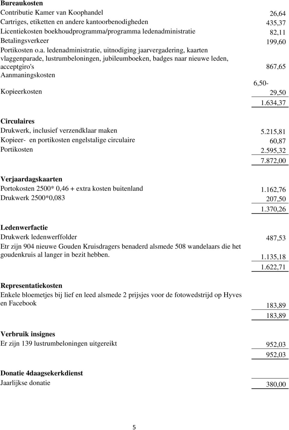 ledenadministratie, uitnodiging jaarvergadering, kaarten vlaggenparade, lustrumbeloningen, jubileumboeken, badges naar nieuwe leden, acceptgiro's 867,65 Aanmaningskosten 6,50- Kopieerkosten 29,50 1.