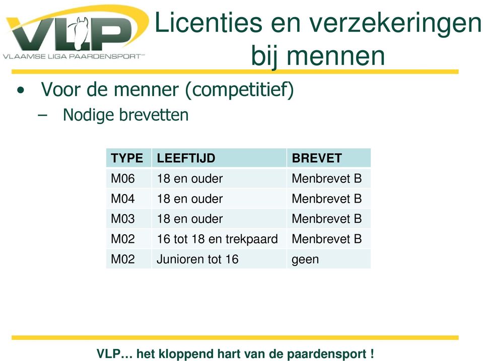 Menbrevet B M04 18 en ouder Menbrevet B M03 18 en ouder