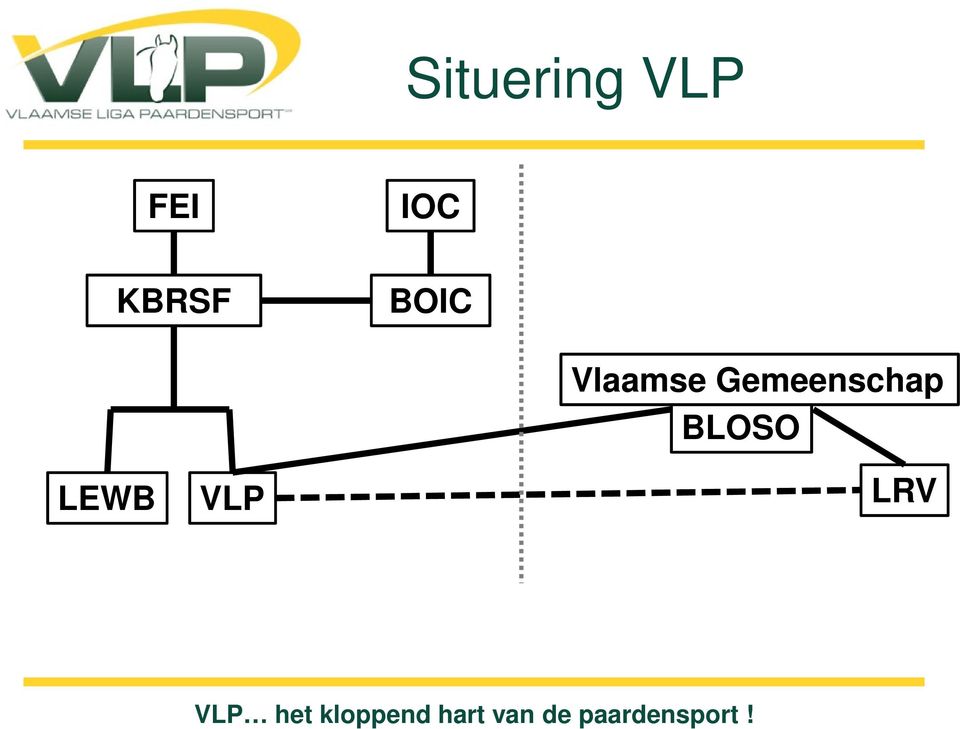 LEWB VLP Vlaamse