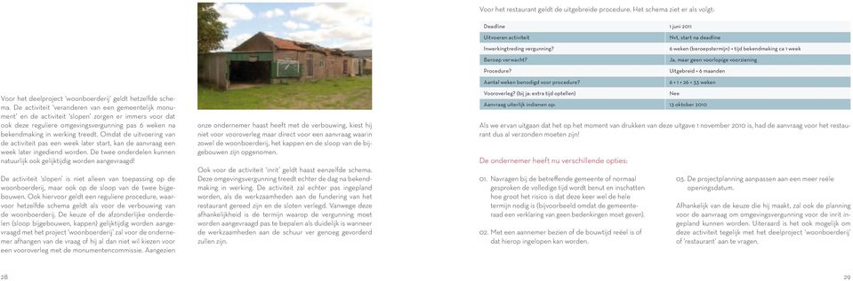 Nvt, start na deadline 6 weken (beroepstermijn) + tijd bekendmaking ca 1 week Ja, maar geen voorlopige voorziening Uitgebreid = 6 maanden 6 + 1 + 26 = 33 weken Voor het deelproject woonboerderij