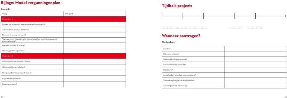 Onderdeel B Activiteiten in het project? (Wabo) Onlosmakelijke activiteiten? Deelprojecten/ separate activiteiten? Regulier of uitgebreid? Fasering gewenst? Wanneer aanvragen?