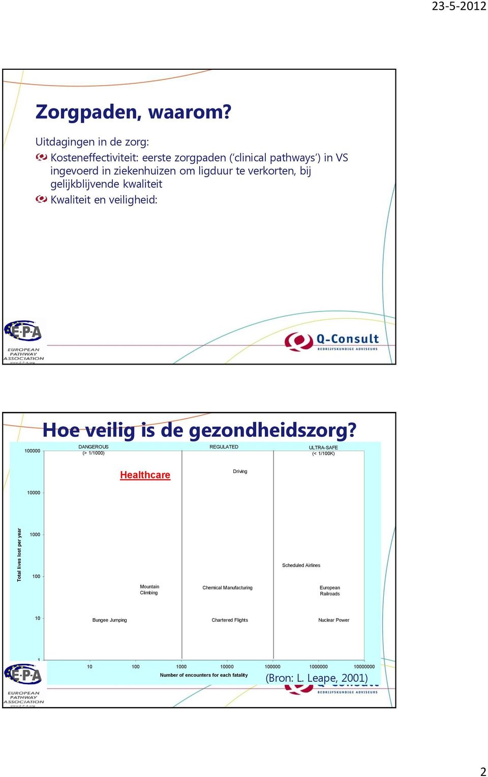 gelijkblijvende kwaliteit Kwaliteit en veiligheid: 100000 10000 Hoe veilig is de gezondheidszorg?