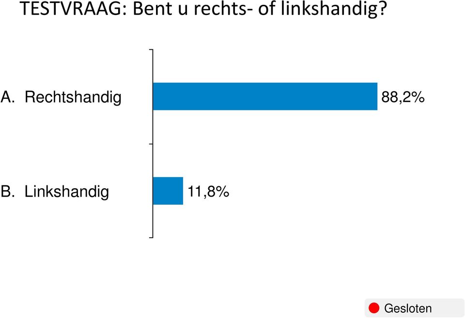 A. Rechtshandig 88,2% B.