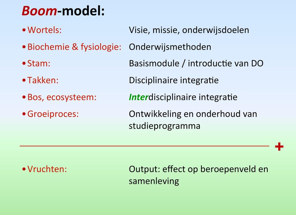 introducee van DO Disciplinaire integraee Interdisciplinaire integraee