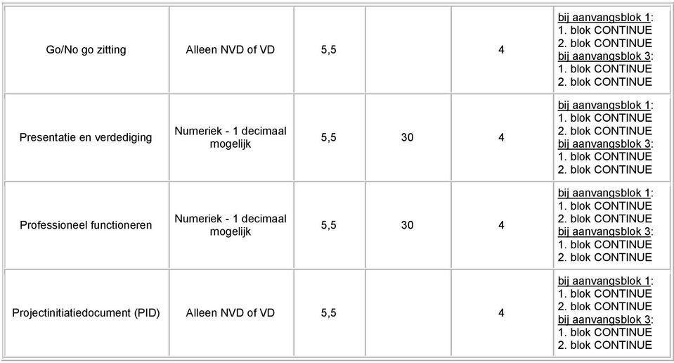 blok CONTINUE 2. blok CONTINUE Professioneel functioneren 5,5 30 4 1. blok CONTINUE 2. blok CONTINUE 1.