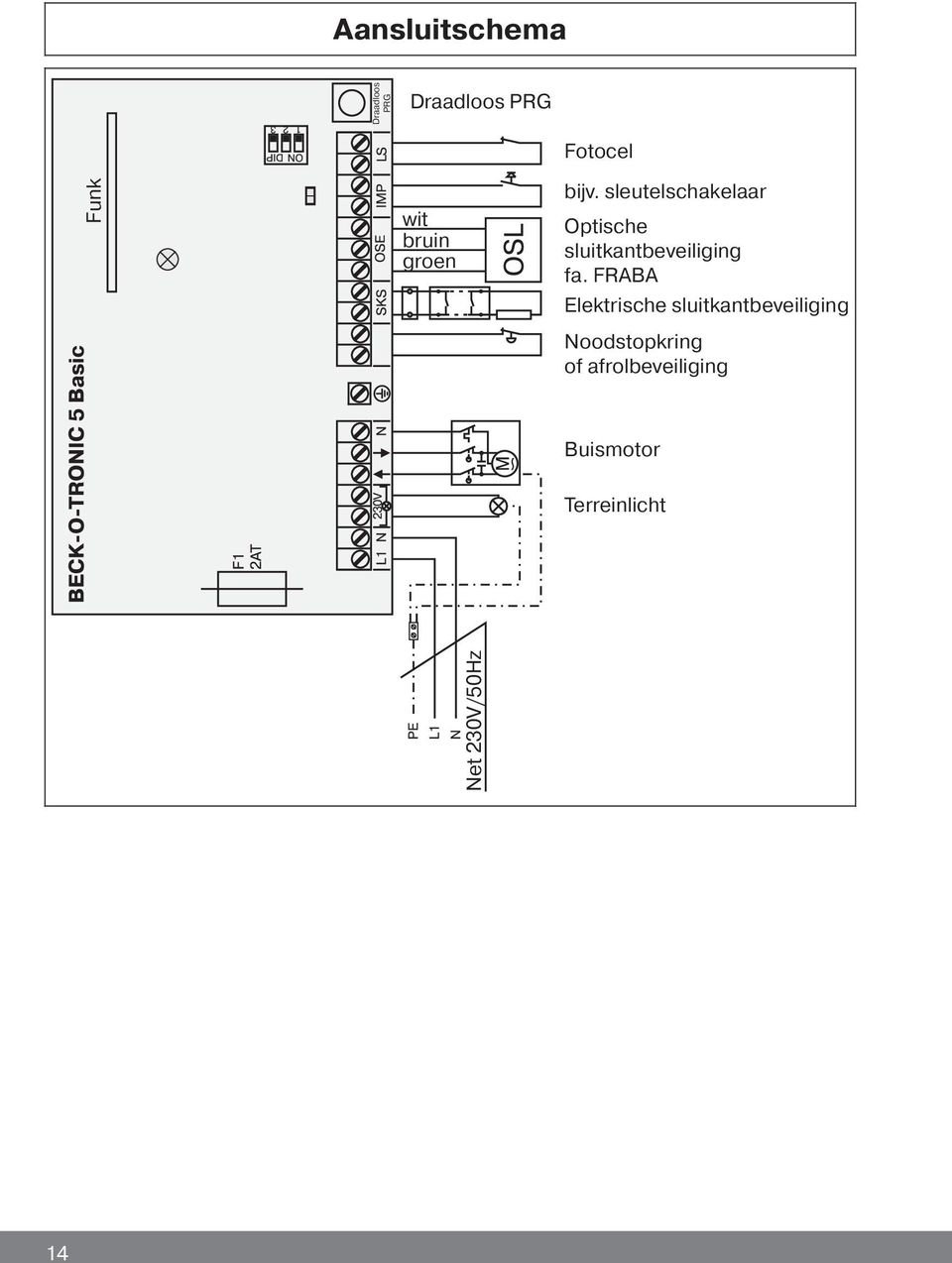 sleutelschakelaar Optische sluitkantbeveiliging fa.