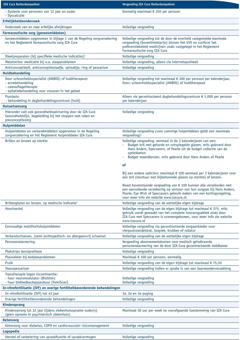 anticonceptiestaafje, spiraaltje, ring of pessarium Huidbehandeling Door schoonheidsspecialist (ANBOS) of huidtherapeut: - acnebehandeling - camouflagetherapie - epilatiebehandeling voor vrouwen in