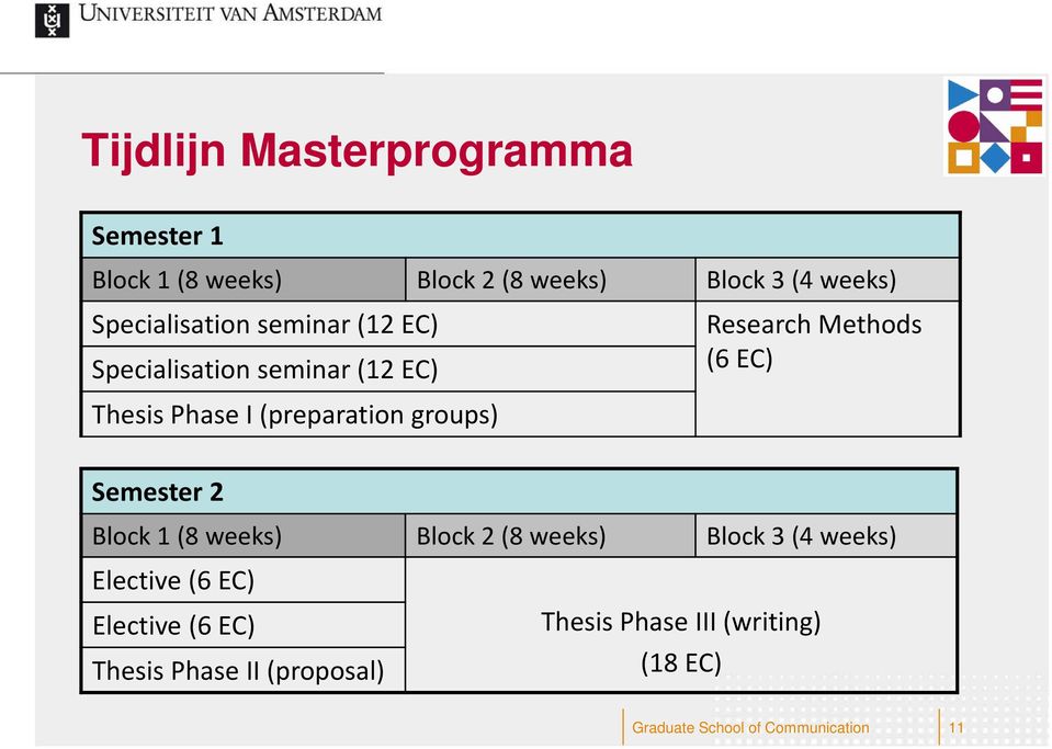 Research Methods (6 EC) Semester 2 Block 1 (8 weeks) Block 2 (8 weeks) Block 3 (4 weeks) Elective (6
