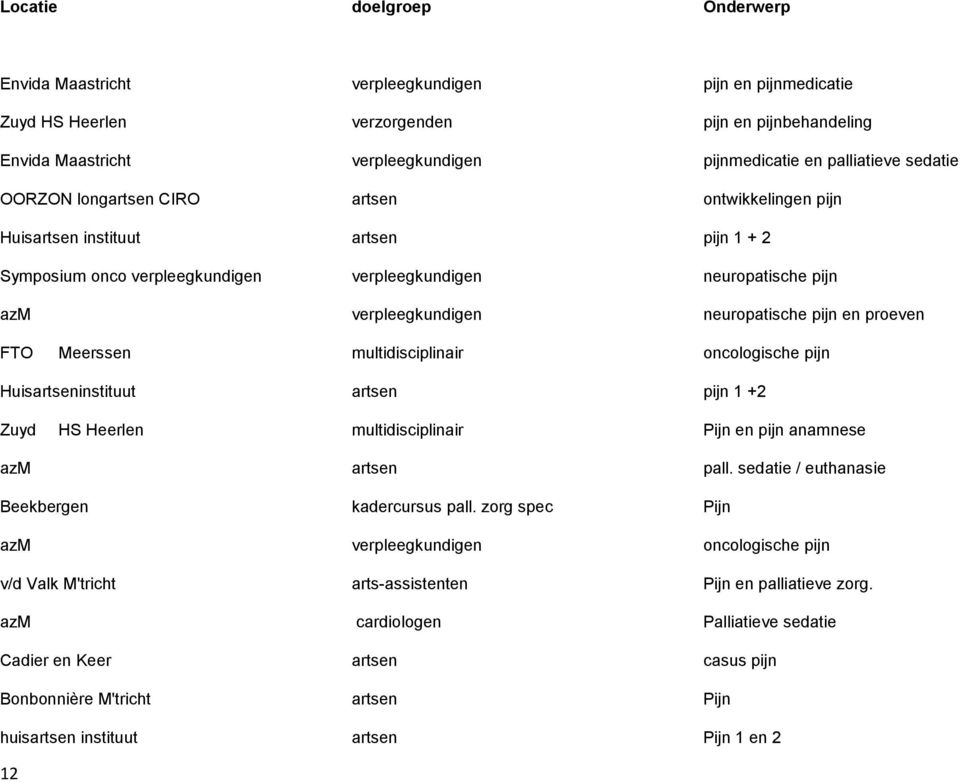 neuropatische pijn en proeven FTO Meerssen multidisciplinair oncologische pijn Huisartseninstituut artsen pijn 1 +2 Zuyd HS Heerlen multidisciplinair Pijn en pijn anamnese azm artsen pall.