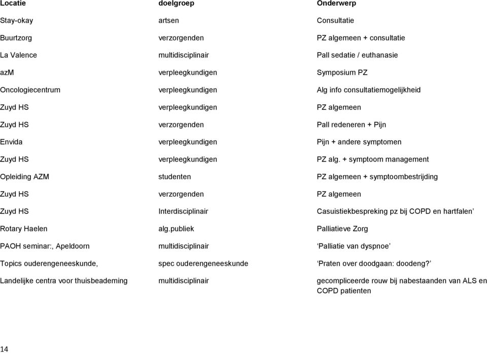 HS verpleegkundigen PZ alg.