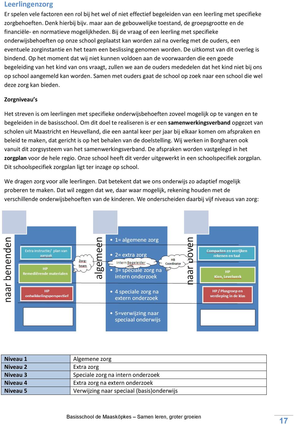 Bij de vraag of een leerling met specifieke onderwijsbehoeften op onze school geplaatst kan worden zal na overleg met de ouders, een eventuele zorginstantie en het team een beslissing genomen worden.