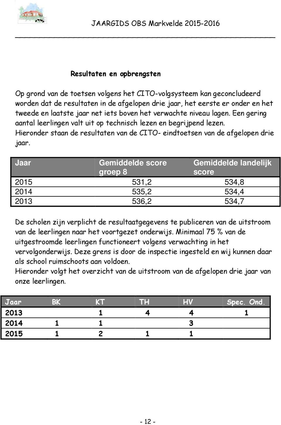 Hieronder staan de resultaten van de CITO- eindtoetsen van de afgelopen drie jaar.