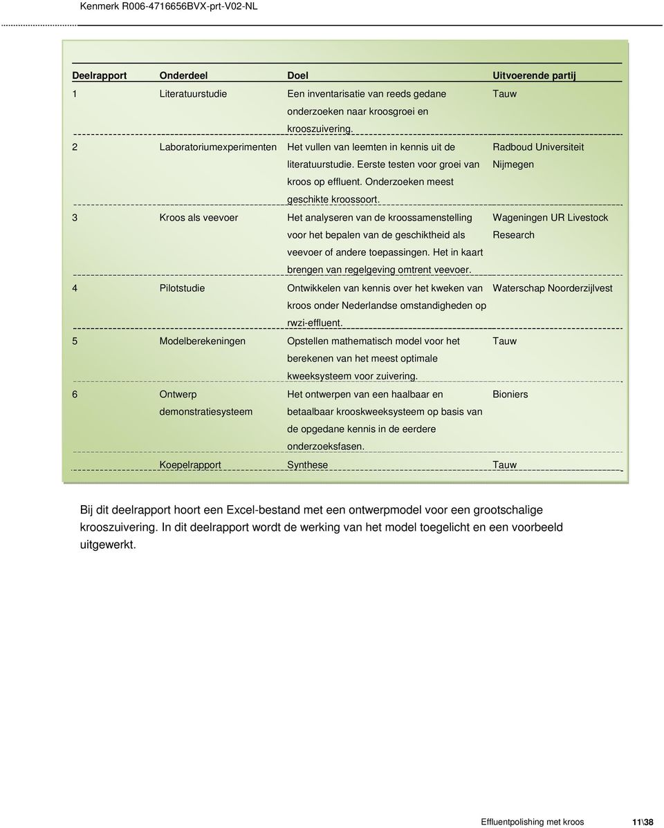 Onderzoeken meest geschikte kroossoort.