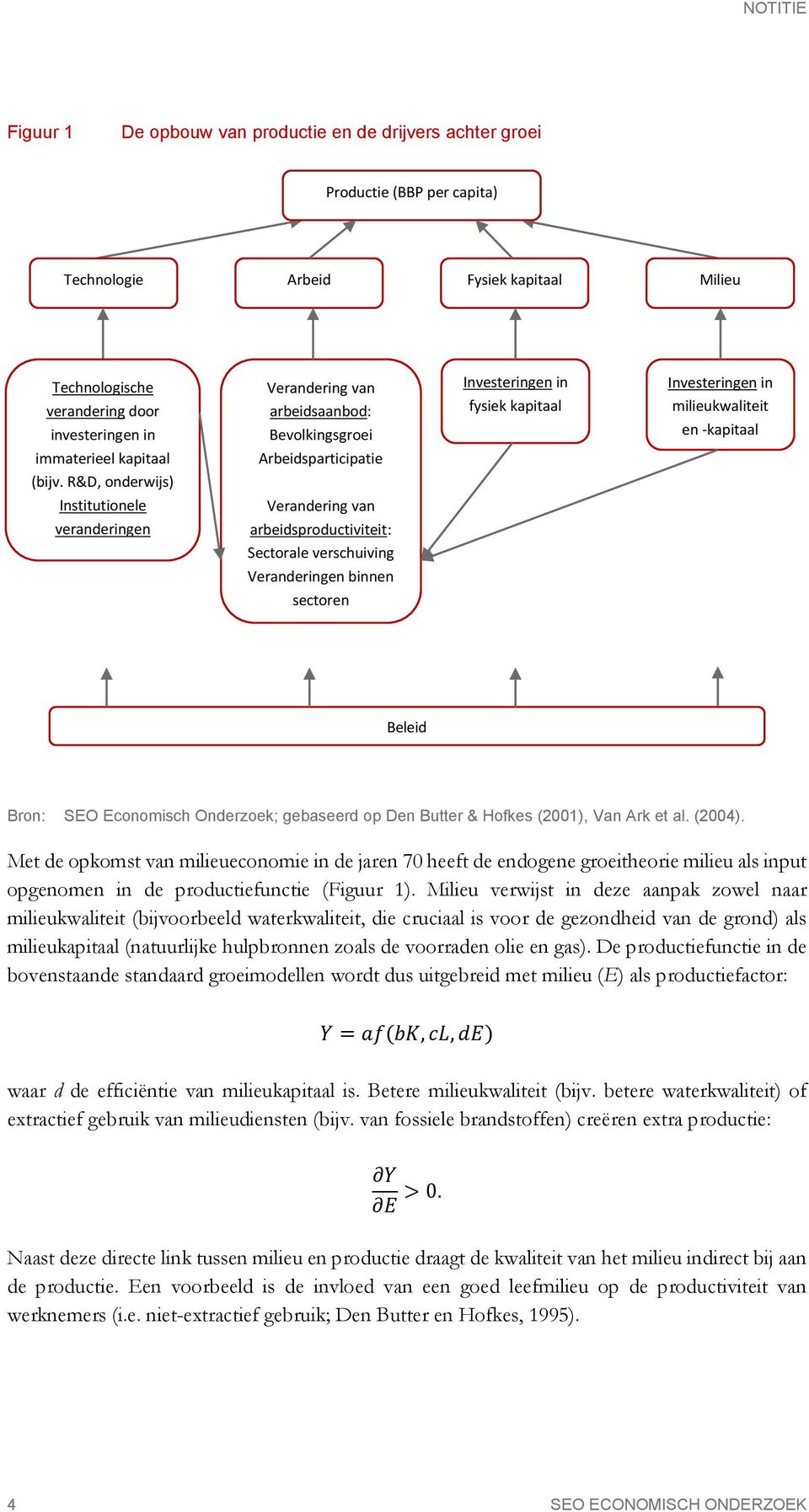 R&D, onderwijs) Institutionele Arbeidsparticipatie Verandering van veranderingen arbeidsproductiviteit: Sectorale verschuiving Veranderingen binnen sectoren Beleid Bron: SEO Economisch Onderzoek;