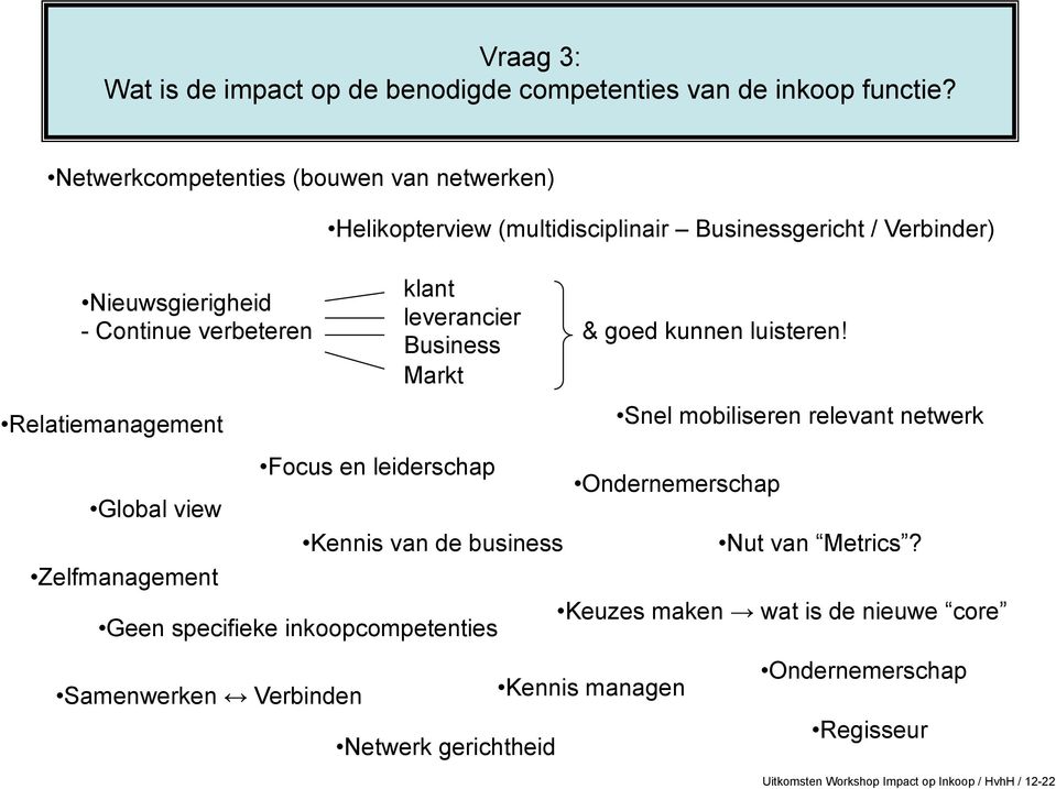 (multidisciplinair Businessgericht / Verbinder) klant leverancier Business Markt Focus en leiderschap Kennis van de business Geen specifieke