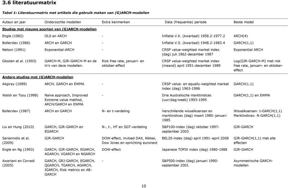 4 GARCH(1,1) Nelson (1991) Exponential-ARCH - CRSP value-weighted market index (dag) juli 1962-december 1987 Exponential ARCH Glosten et al. (1993) GARCH-M, GJR-GARCH-M en de ln s van deze modellen.