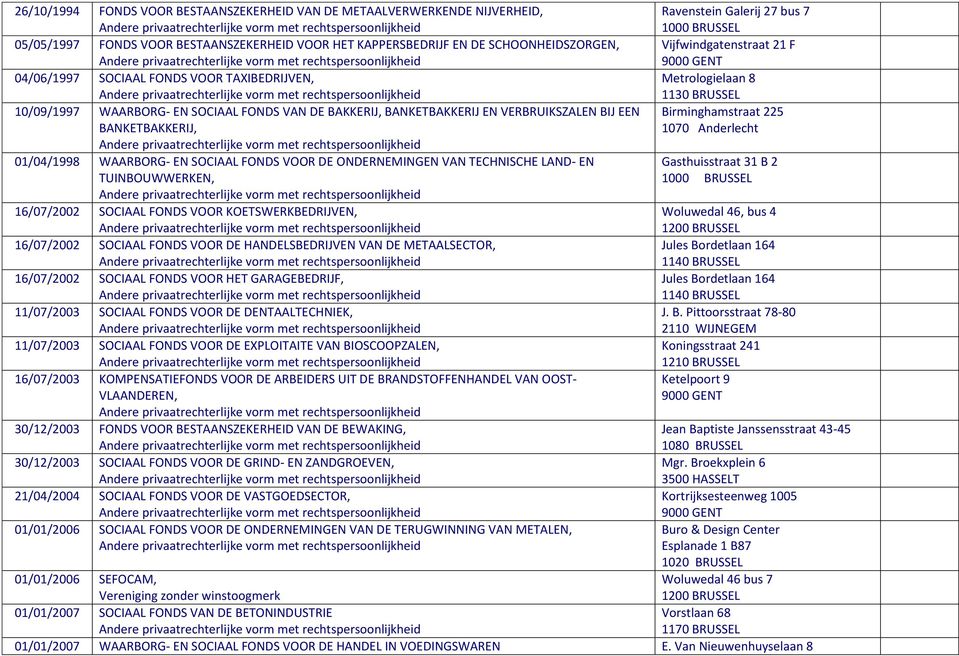 BANKETBAKKERIJ, Birminghamstraat 225 01/04/1998 WAARBORG- EN SOCIAAL FONDS VOOR DE ONDERNEMINGEN VAN TECHNISCHE LAND- EN Gasthuisstraat 31 B 2 TUINBOUWWERKEN, 16/07/2002 SOCIAAL FONDS VOOR