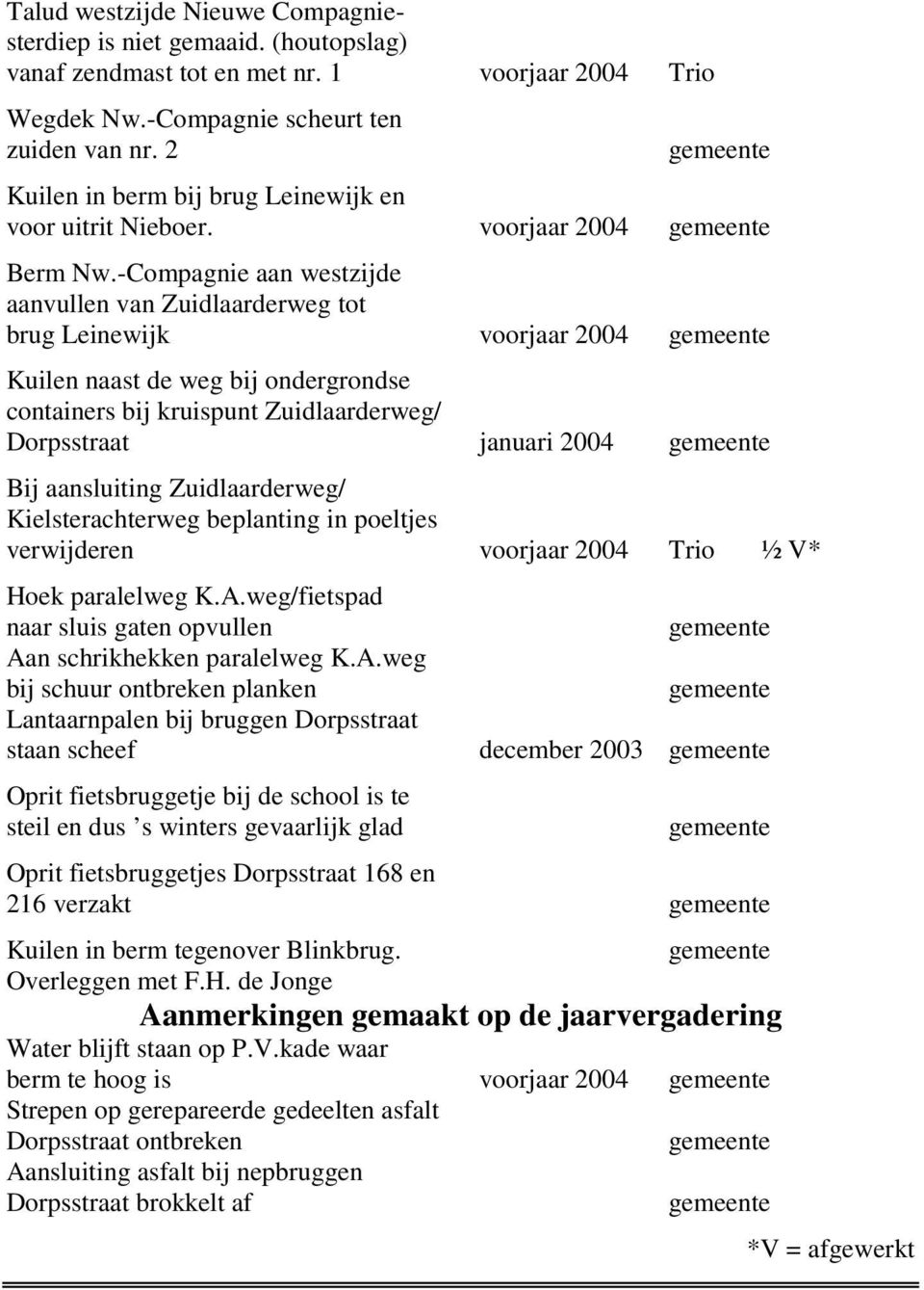 -Compagnie aan westzijde aanvullen van Zuidlaarderweg tot brug Leinewijk voorjaar 2004 gemeente Kuilen naast de weg bij ondergrondse containers bij kruispunt Zuidlaarderweg/ Dorpsstraat januari 2004